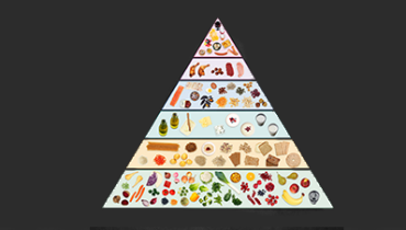 Matpyramid