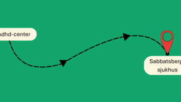 Textruta med texten "Adhd-center" med streckad linje och pilar till en röd kartpin ovanför en textruta med texten "Sabbatsbergs sjukhus".