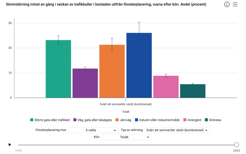Exempel på grafik från faktablad